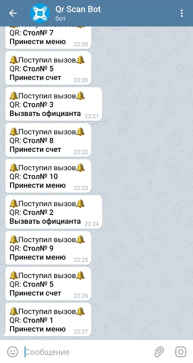 Сообщение о новом вызове персонала в Telegram